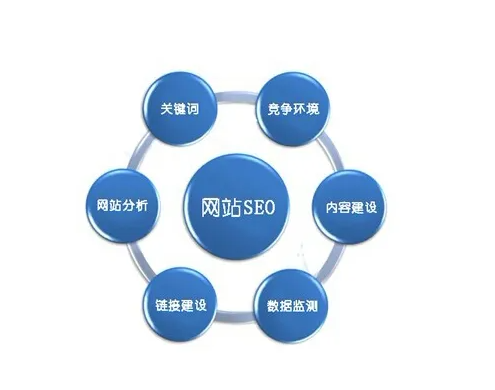 獨立站為什么要做好SEO！